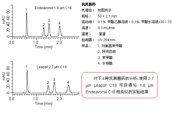 2.7 μm Leapsil色谱柱是否可以用于UHPLC仪器上