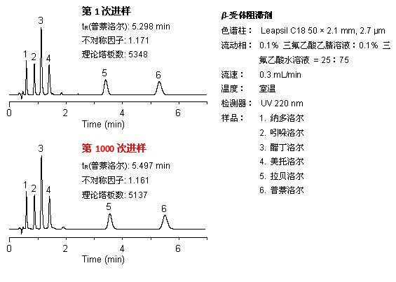 2.7 μm Leapsil 使用寿命