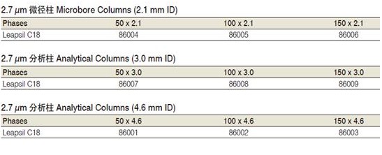 2.7 μm Leapsil可以提供的色谱柱规格