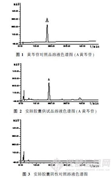 高效液相色谱法测定安肺胶囊中黄芩苷的含量