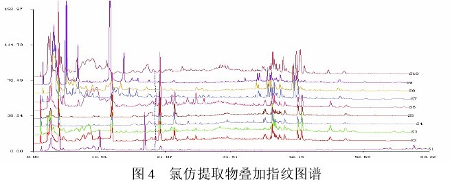 30(已完结)———灵芝三萜类化学成分指纹图谱研究