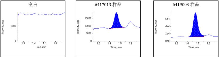 盐酸雷尼替丁胶囊中NDMA检测XIC图.png