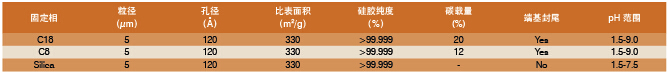 填料規(guī)格.jpg