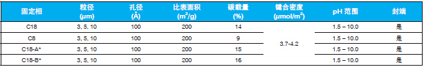 填料规格-1jpg