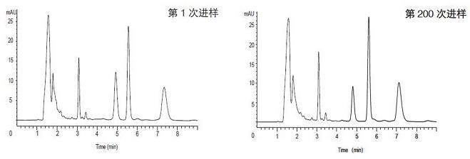 壽命測(cè)試-1.jpg