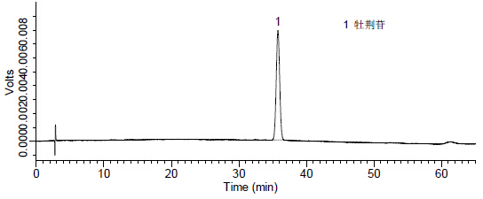 咳特灵片中牡荆苷的检测 供试品溶液.jpg