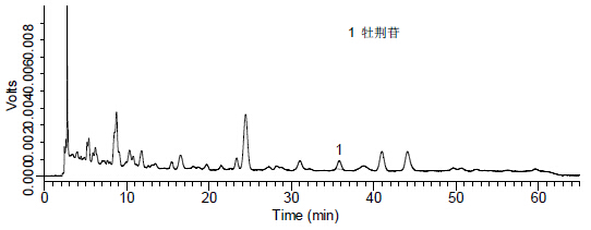 咳特灵片中牡荆苷的检测 对照品溶液.jpg