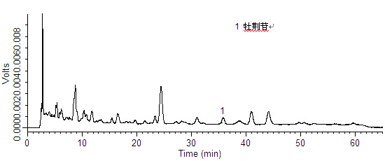 咳特灵片中牡荆苷的检测.jpg