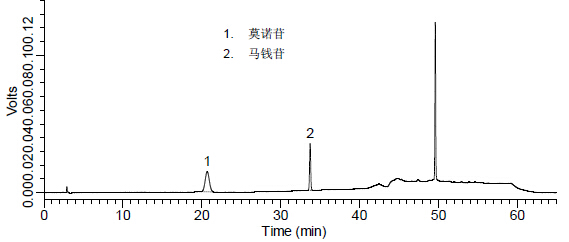 杞菊地黄丸中莫诺苷、马钱苷的检测-对照品溶液.jpg