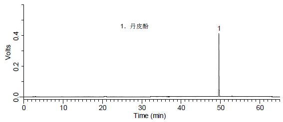 杞菊地黄丸中丹皮酚的检测-对照品溶液.jpg