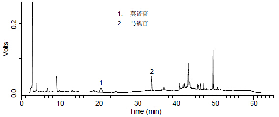 杞菊地黄丸中莫诺苷、马钱苷的检测-供试品溶液.jpg