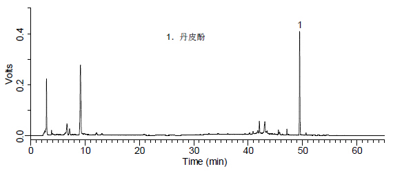 杞菊地黄丸中丹皮酚的检测-供试品溶液.jpg