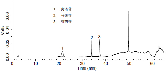 归芍地黄丸中莫诺苷、马钱苷、芍药苷的检测-对照品.jpg