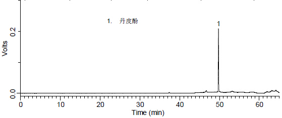 归芍地黄丸中丹皮酚的检测-对照品.jpg