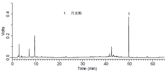 归芍地黄丸中丹皮酚的检测-供试品.jpg