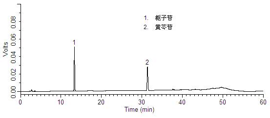 牛黄上清片中黄芩苷、栀子苷的检测-对照品.jpg