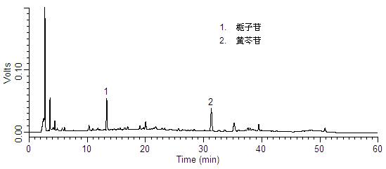 牛黄上清丸中黄芩苷、栀子苷的检测-供试品.jpg