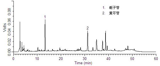 牛黄上清胶囊中黄芩苷、栀子苷的检测-供试品.jpg