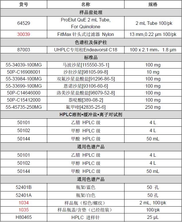 相关产品信息.jpg