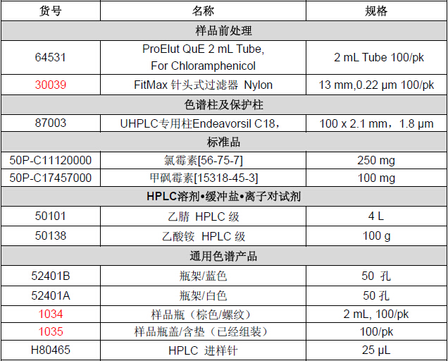 相关产品信息.jpg