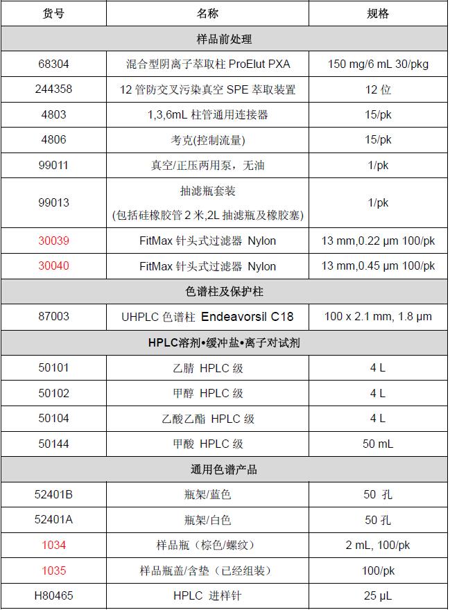 相关产品信息.jpg