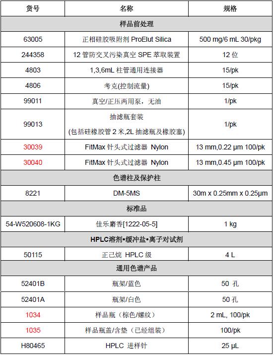 相关产品信息.jpg