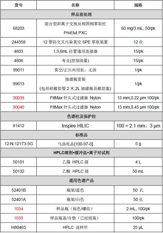 相关产品信息.jpg