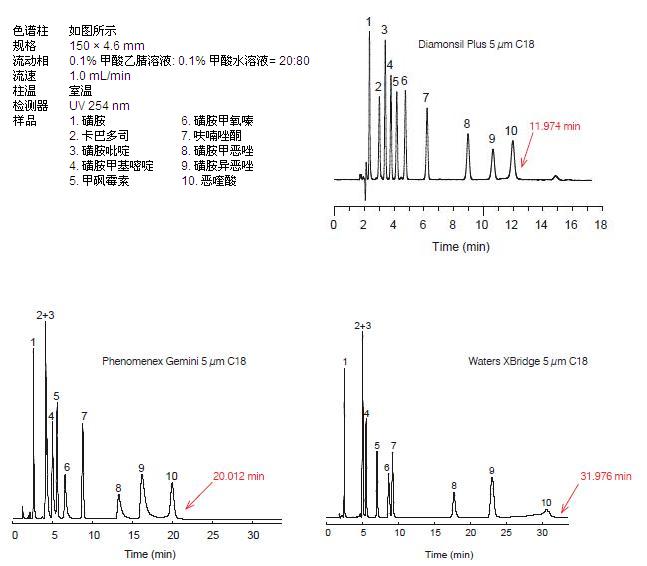 分离能力-1.JPG