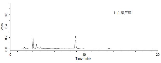 添加水平为1.0 mg//kg 张裕干红葡萄酒中白藜芦醇检测的液相色谱图.jpg