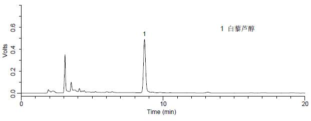 添加水平为5.0 mg//kg 张裕干红葡萄酒中白藜芦醇检测的液相色谱图.jpg
