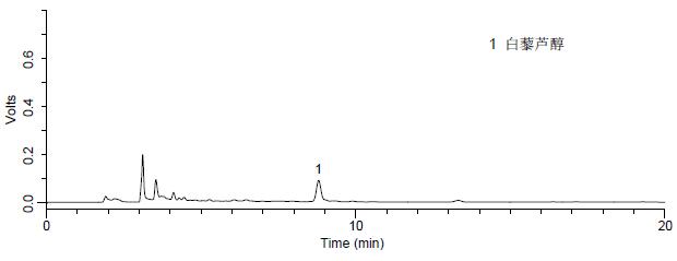 张裕干红葡萄酒中白藜芦醇检测(空白样品)的液相色谱图.jpg