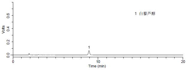 添加水平为1.0 mg//kg 经典王朝干红葡萄酒中白藜芦醇检测的液相色谱图.jpg