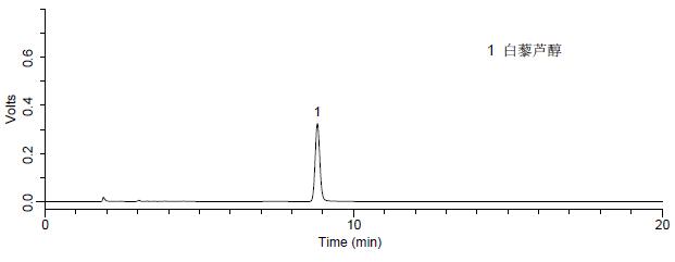 添加水平为5.0 mg//kg 经典王朝干红葡萄酒中白藜芦醇检测的液相色谱图.jpg