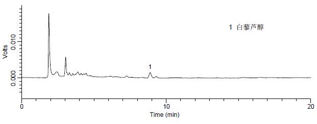 经典王朝干红葡萄酒中白藜芦醇检测(空白样品)的液相色谱图.jpg