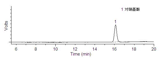 对硝基酚标准品(5.0 mg L)液相色谱图.jpg