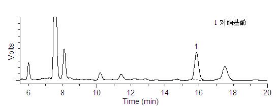 添加水平为0.5 mg kg人尿中对硝基酚检测的液相色谱图.jpg