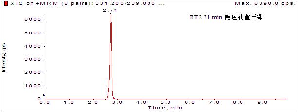 隐色孔雀石绿0.5 μgL XIC色谱图.jpg