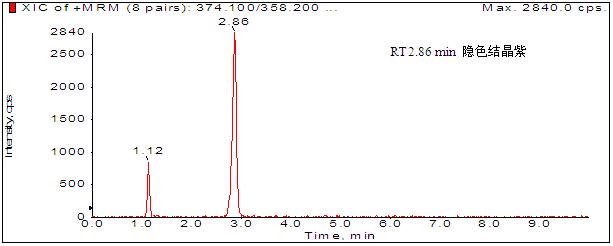 隐色结晶紫0.5 μg L XIC色谱图.jpg