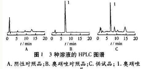 高效液相色谱法测定复方酮氯乳膏中酮康唑和丙酸氯倍他索的含量